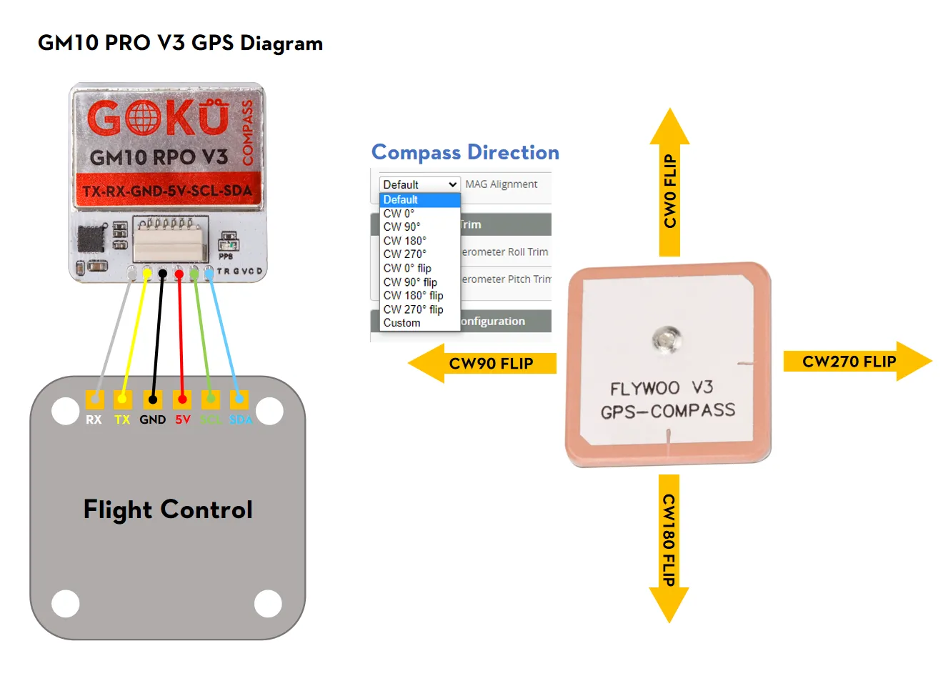 Flywoo GOKU GM10 Pro V3 GPS w/compass - Image 4